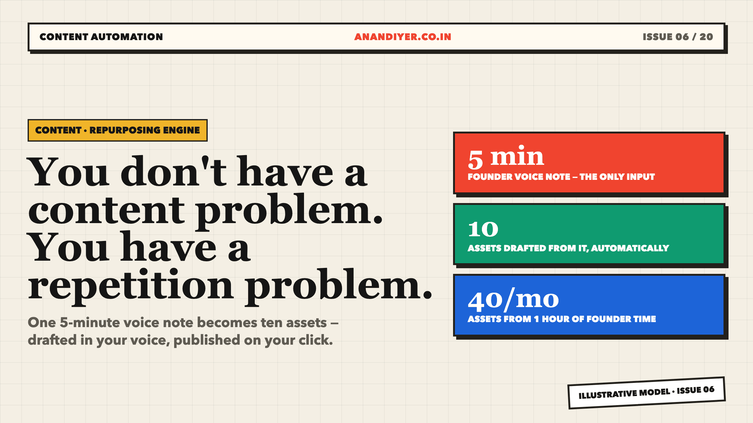 The Repetition Problem