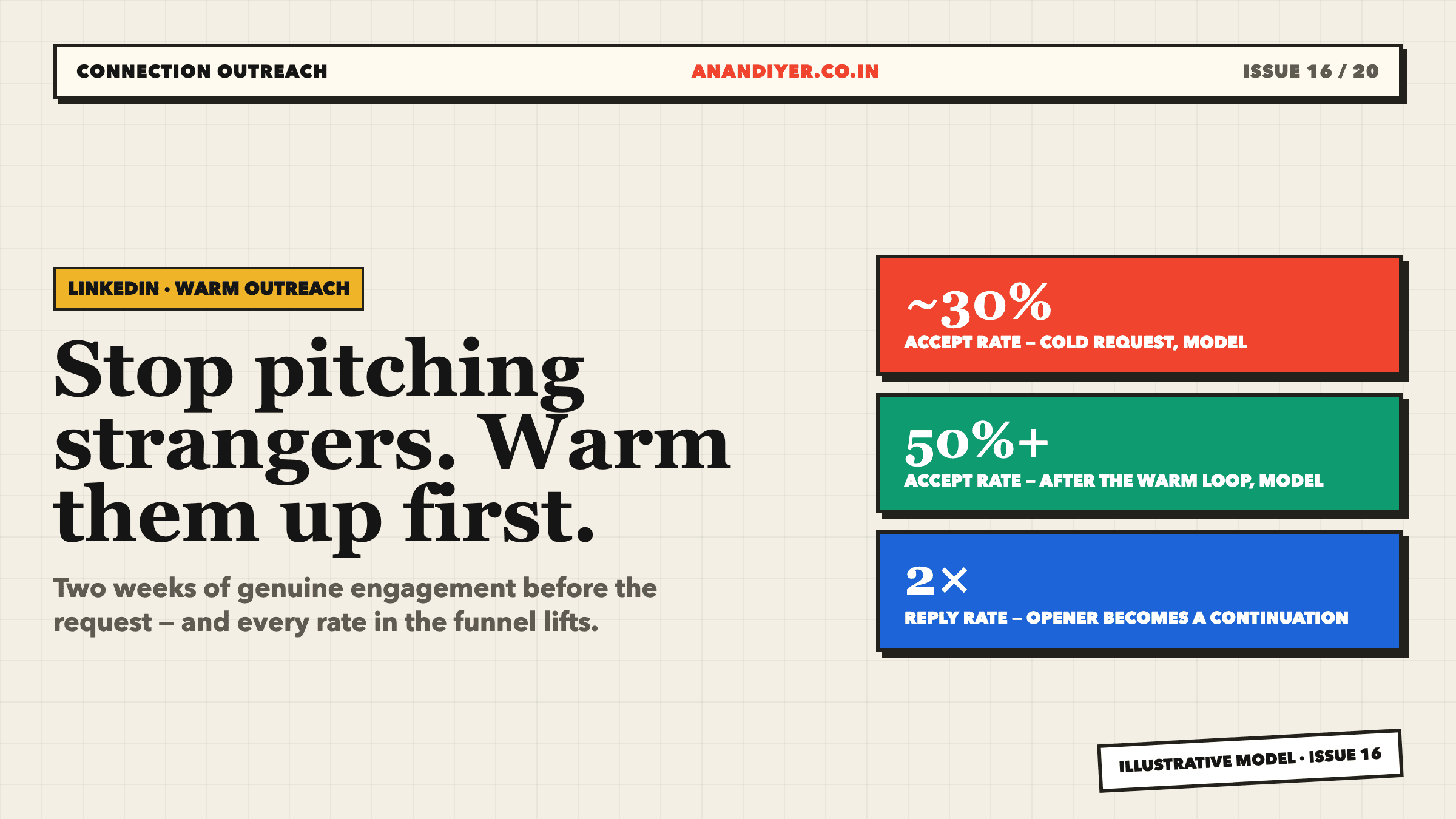 Warm Outreach